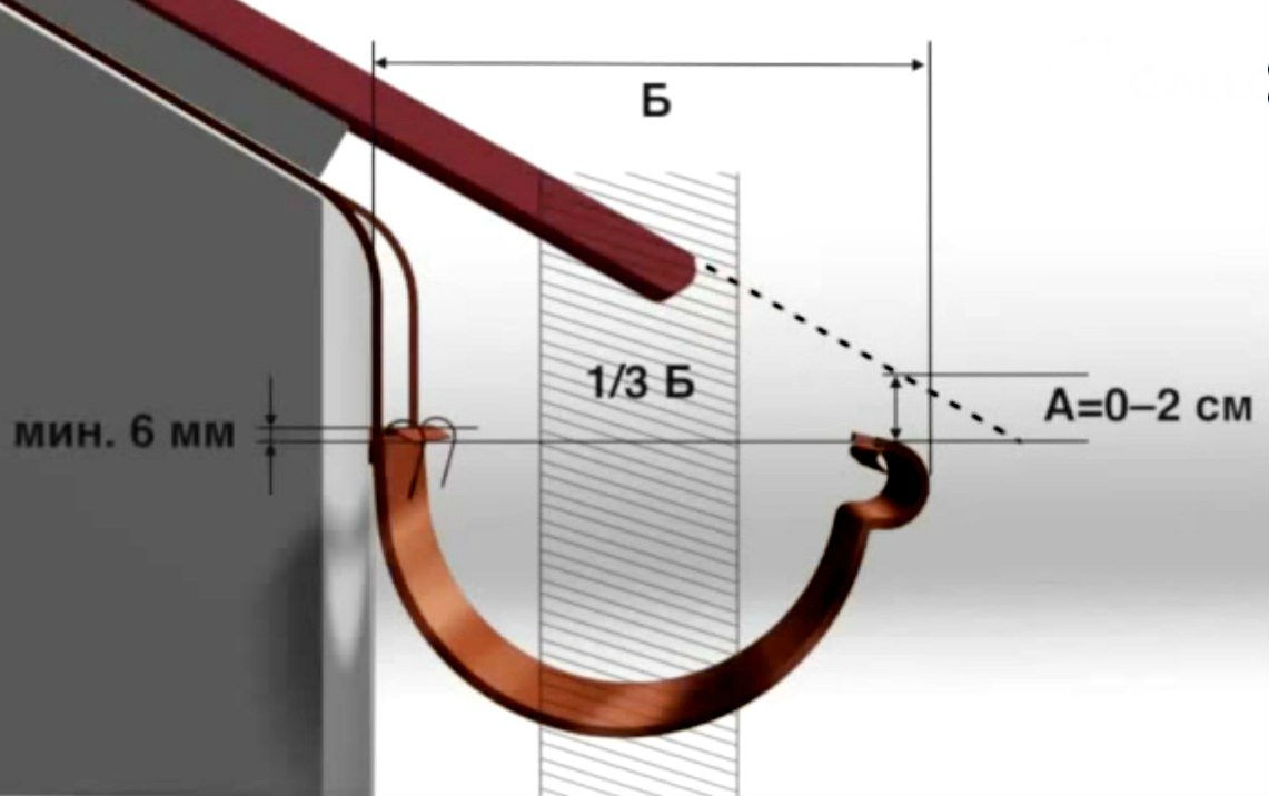 Монтаж крюков водосточной системы: Рекомендации по установке ...